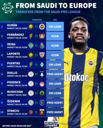 沙特联赛10将压哨返欧，杜兰3500万欧租借居首