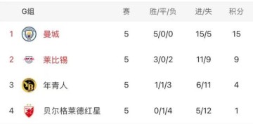 百家乐规则-瓜帅连换4人缔造逆转，曼城力保欧冠主场不败纪录